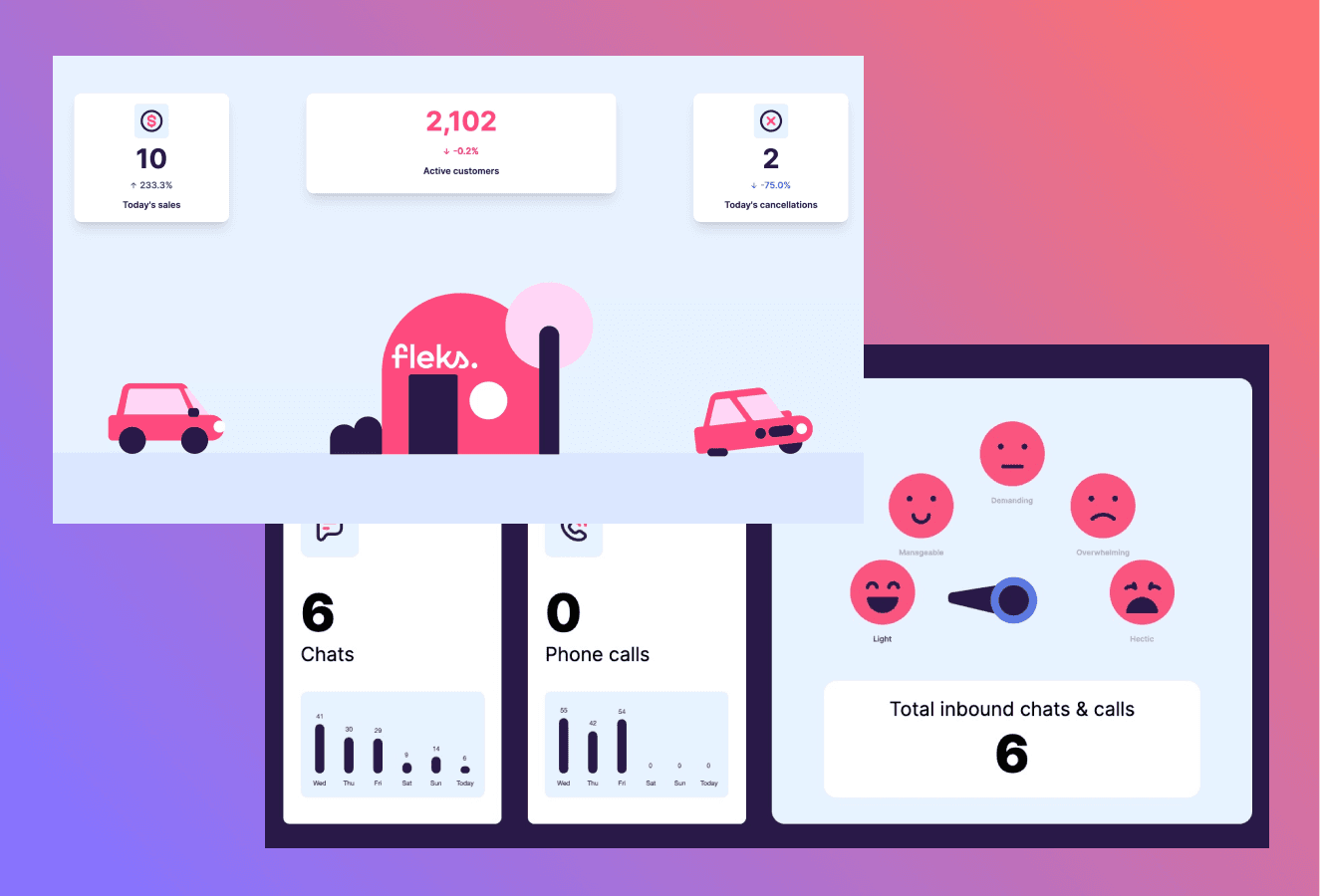 Internal KPI-Dashboards